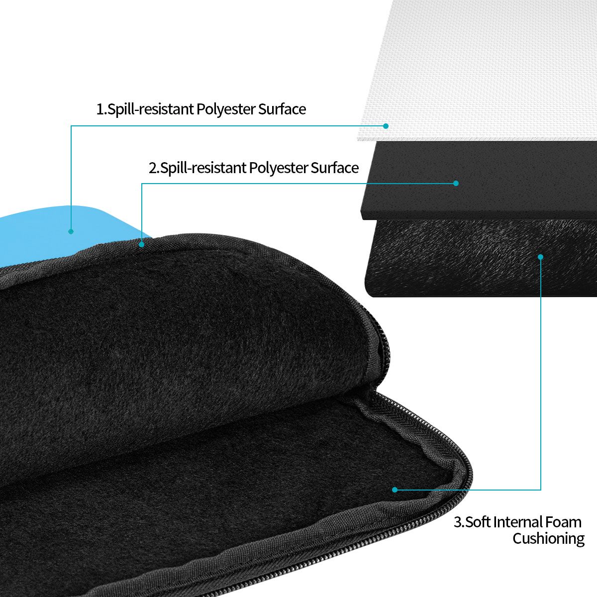 กระเป๋าใส่แล็ปท็อป 10 12 13 15 - Laptop Accessories Box บทวิจารณ์และราคา